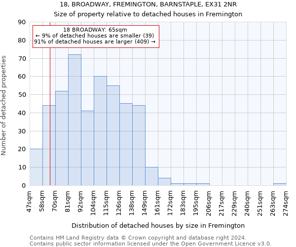18, BROADWAY, FREMINGTON, BARNSTAPLE, EX31 2NR: Size of property relative to detached houses in Fremington