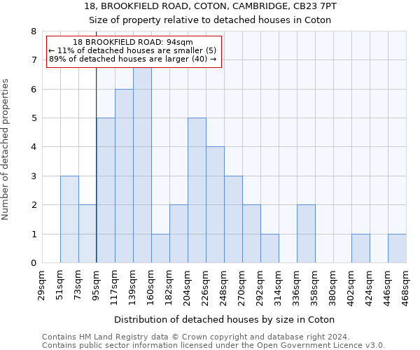 18, BROOKFIELD ROAD, COTON, CAMBRIDGE, CB23 7PT: Size of property relative to detached houses in Coton