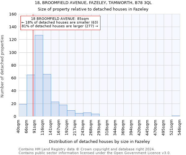 18, BROOMFIELD AVENUE, FAZELEY, TAMWORTH, B78 3QL: Size of property relative to detached houses in Fazeley