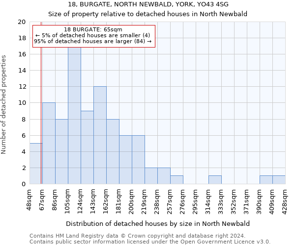 18, BURGATE, NORTH NEWBALD, YORK, YO43 4SG: Size of property relative to detached houses in North Newbald