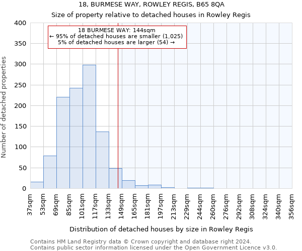 18, BURMESE WAY, ROWLEY REGIS, B65 8QA: Size of property relative to detached houses in Rowley Regis
