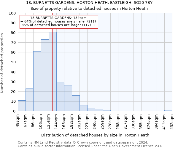18, BURNETTS GARDENS, HORTON HEATH, EASTLEIGH, SO50 7BY: Size of property relative to detached houses in Horton Heath