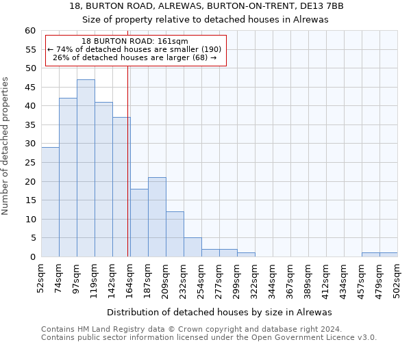 18, BURTON ROAD, ALREWAS, BURTON-ON-TRENT, DE13 7BB: Size of property relative to detached houses in Alrewas