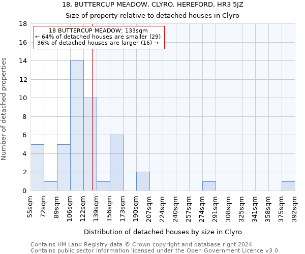 18, BUTTERCUP MEADOW, CLYRO, HEREFORD, HR3 5JZ: Size of property relative to detached houses in Clyro