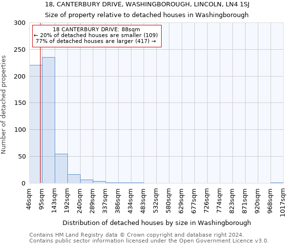 18, CANTERBURY DRIVE, WASHINGBOROUGH, LINCOLN, LN4 1SJ: Size of property relative to detached houses in Washingborough