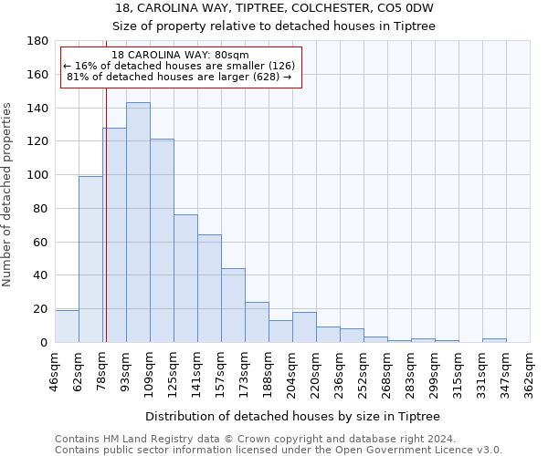 18, CAROLINA WAY, TIPTREE, COLCHESTER, CO5 0DW: Size of property relative to detached houses in Tiptree