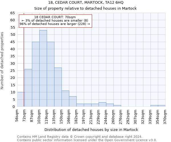 18, CEDAR COURT, MARTOCK, TA12 6HQ: Size of property relative to detached houses in Martock