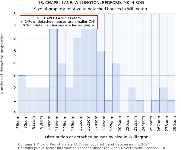 18, CHAPEL LANE, WILLINGTON, BEDFORD, MK44 3QG: Size of property relative to detached houses in Willington