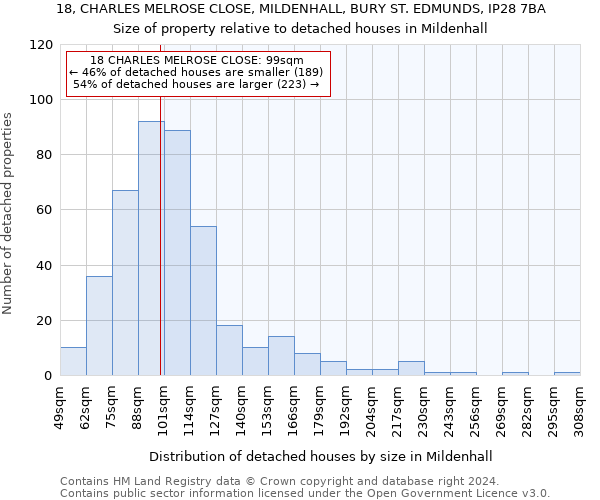18, CHARLES MELROSE CLOSE, MILDENHALL, BURY ST. EDMUNDS, IP28 7BA: Size of property relative to detached houses in Mildenhall