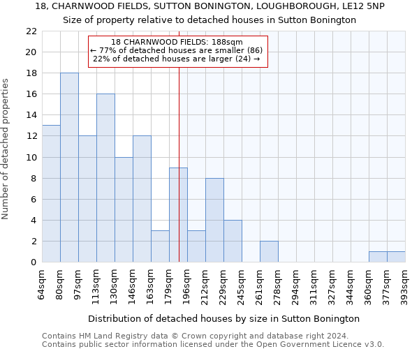 18, CHARNWOOD FIELDS, SUTTON BONINGTON, LOUGHBOROUGH, LE12 5NP: Size of property relative to detached houses in Sutton Bonington