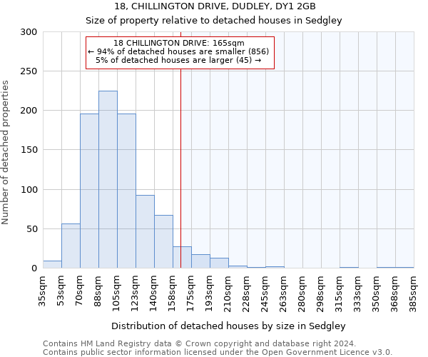 18, CHILLINGTON DRIVE, DUDLEY, DY1 2GB: Size of property relative to detached houses in Sedgley