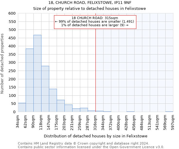 18, CHURCH ROAD, FELIXSTOWE, IP11 9NF: Size of property relative to detached houses in Felixstowe