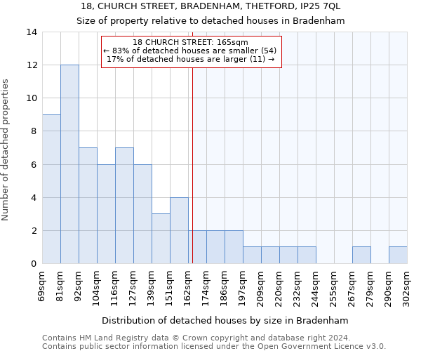 18, CHURCH STREET, BRADENHAM, THETFORD, IP25 7QL: Size of property relative to detached houses in Bradenham