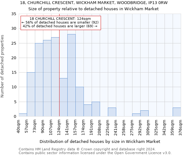 18, CHURCHILL CRESCENT, WICKHAM MARKET, WOODBRIDGE, IP13 0RW: Size of property relative to detached houses in Wickham Market