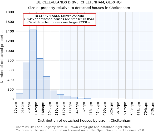 18, CLEEVELANDS DRIVE, CHELTENHAM, GL50 4QF: Size of property relative to detached houses in Cheltenham