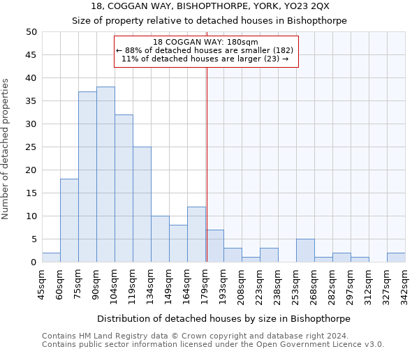 18, COGGAN WAY, BISHOPTHORPE, YORK, YO23 2QX: Size of property relative to detached houses in Bishopthorpe