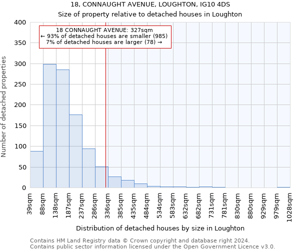 18, CONNAUGHT AVENUE, LOUGHTON, IG10 4DS: Size of property relative to detached houses in Loughton