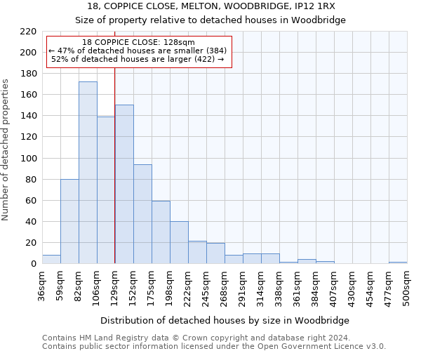 18, COPPICE CLOSE, MELTON, WOODBRIDGE, IP12 1RX: Size of property relative to detached houses in Woodbridge