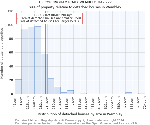 18, CORRINGHAM ROAD, WEMBLEY, HA9 9PZ: Size of property relative to detached houses in Wembley