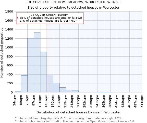18, COVER GREEN, HOME MEADOW, WORCESTER, WR4 0JF: Size of property relative to detached houses in Worcester