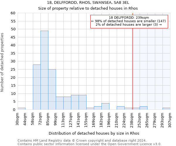 18, DELFFORDD, RHOS, SWANSEA, SA8 3EL: Size of property relative to detached houses in Rhos