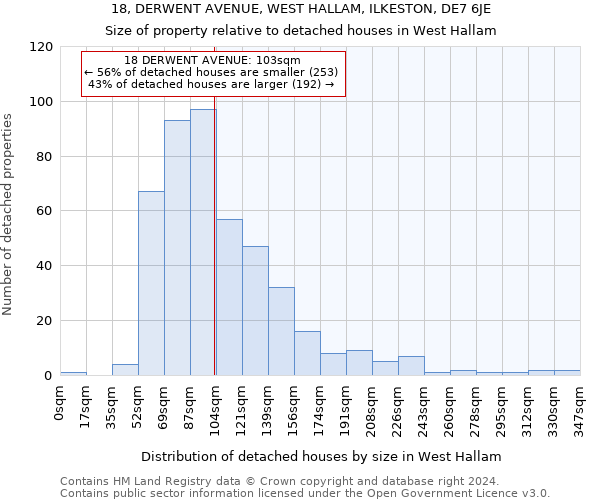 18, DERWENT AVENUE, WEST HALLAM, ILKESTON, DE7 6JE: Size of property relative to detached houses in West Hallam