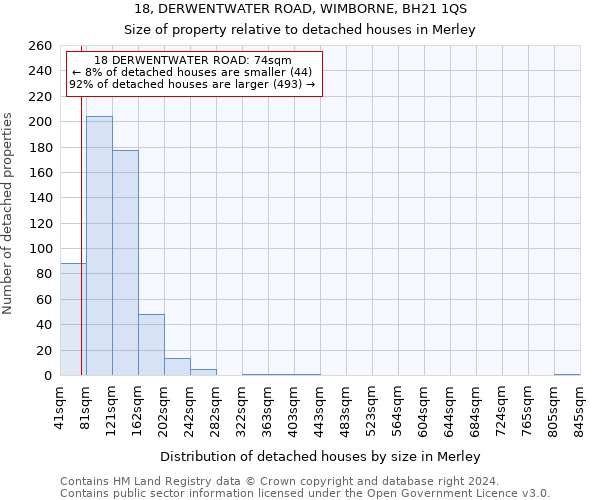 18, DERWENTWATER ROAD, WIMBORNE, BH21 1QS: Size of property relative to detached houses in Merley