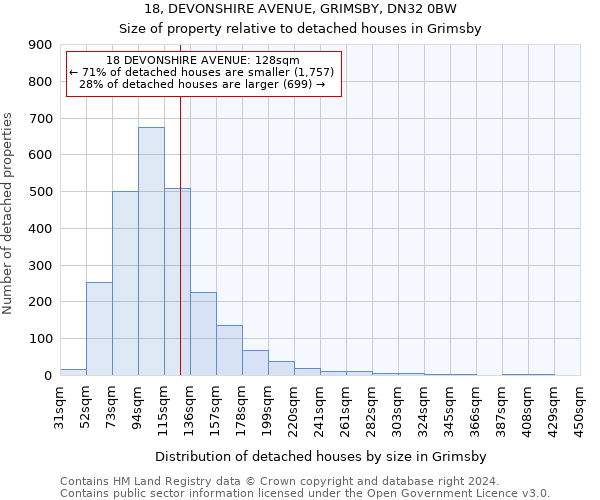 18, DEVONSHIRE AVENUE, GRIMSBY, DN32 0BW: Size of property relative to detached houses in Grimsby