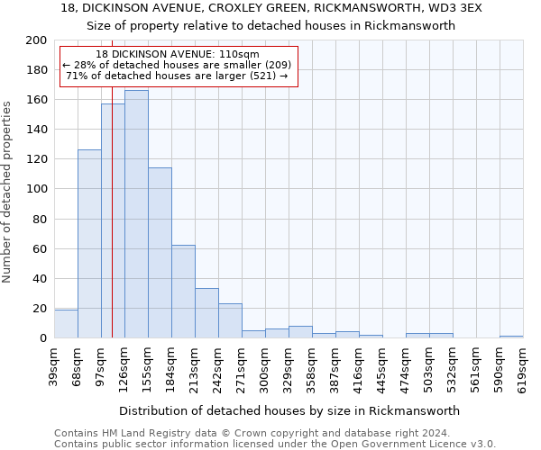 18, DICKINSON AVENUE, CROXLEY GREEN, RICKMANSWORTH, WD3 3EX: Size of property relative to detached houses in Rickmansworth