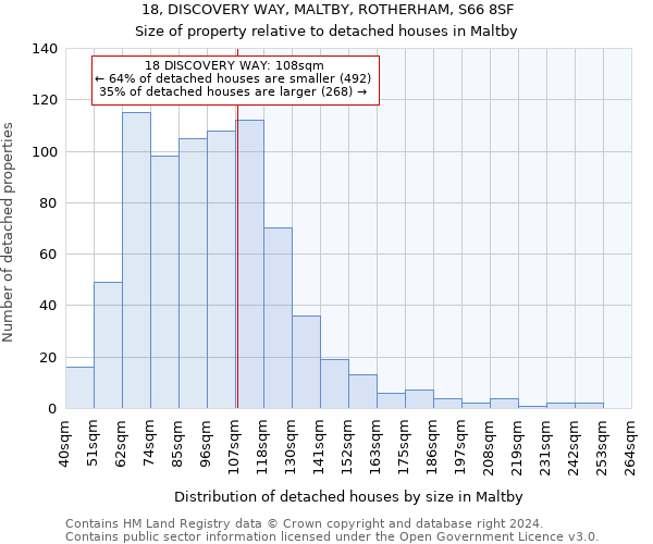 18, DISCOVERY WAY, MALTBY, ROTHERHAM, S66 8SF: Size of property relative to detached houses in Maltby