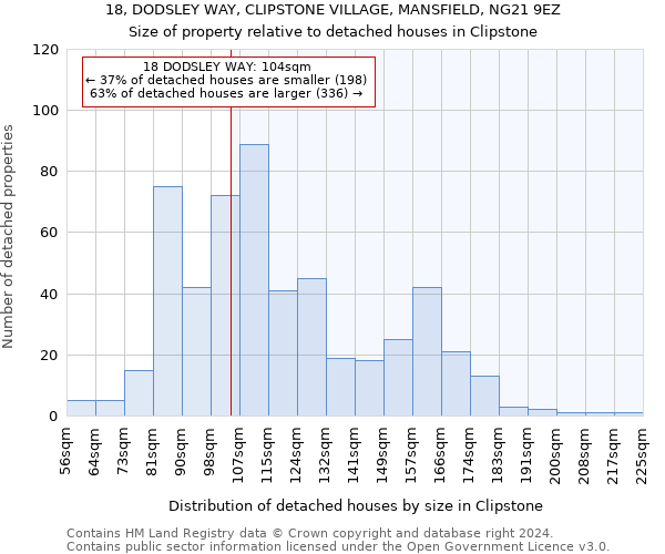 18, DODSLEY WAY, CLIPSTONE VILLAGE, MANSFIELD, NG21 9EZ: Size of property relative to detached houses in Clipstone
