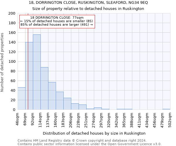 18, DORRINGTON CLOSE, RUSKINGTON, SLEAFORD, NG34 9EQ: Size of property relative to detached houses in Ruskington