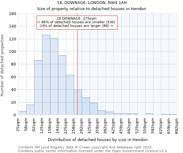 18, DOWNAGE, LONDON, NW4 1AH: Size of property relative to detached houses in Hendon