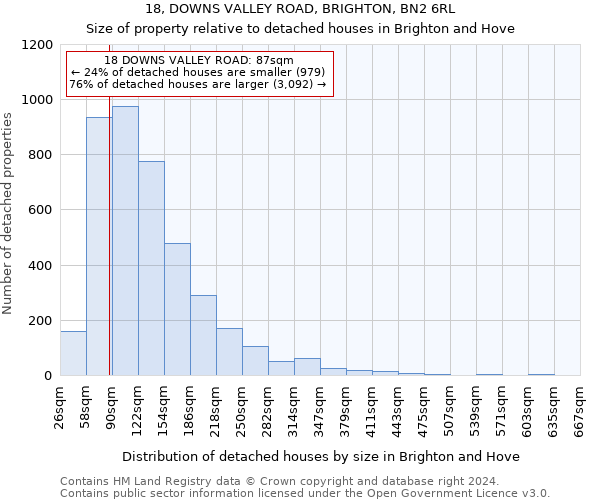 18, DOWNS VALLEY ROAD, BRIGHTON, BN2 6RL: Size of property relative to detached houses in Brighton and Hove