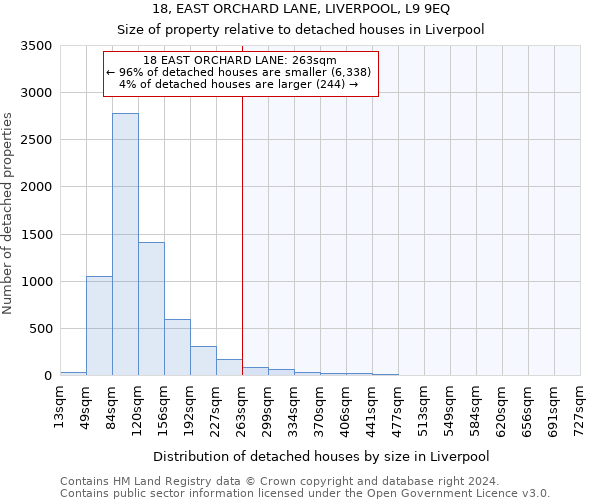 18, EAST ORCHARD LANE, LIVERPOOL, L9 9EQ: Size of property relative to detached houses in Liverpool