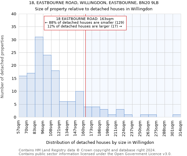 18, EASTBOURNE ROAD, WILLINGDON, EASTBOURNE, BN20 9LB: Size of property relative to detached houses in Willingdon