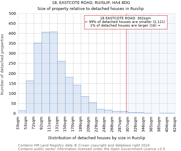 18, EASTCOTE ROAD, RUISLIP, HA4 8DG: Size of property relative to detached houses in Ruislip
