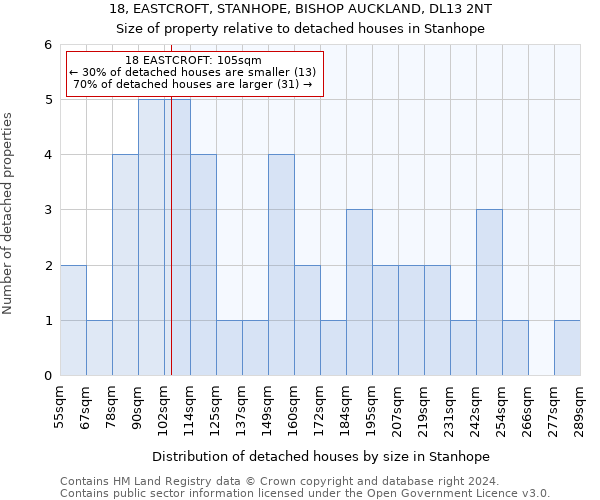 18, EASTCROFT, STANHOPE, BISHOP AUCKLAND, DL13 2NT: Size of property relative to detached houses in Stanhope