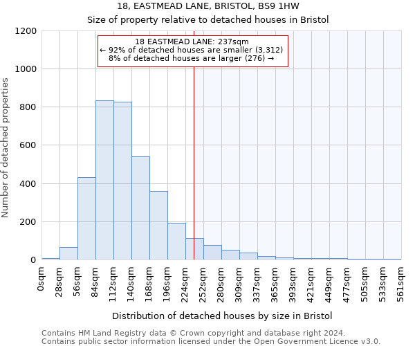 18, EASTMEAD LANE, BRISTOL, BS9 1HW: Size of property relative to detached houses in Bristol