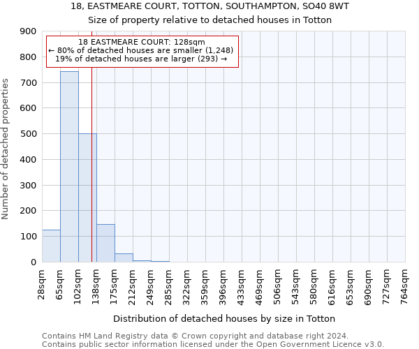 18, EASTMEARE COURT, TOTTON, SOUTHAMPTON, SO40 8WT: Size of property relative to detached houses in Totton