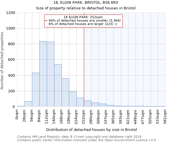 18, ELGIN PARK, BRISTOL, BS6 6RX: Size of property relative to detached houses in Bristol