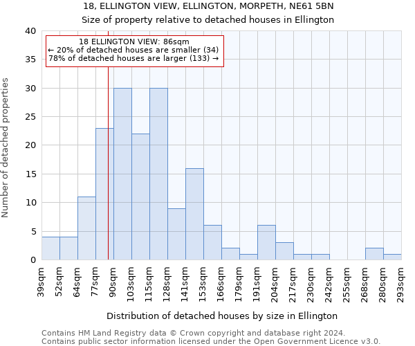 18, ELLINGTON VIEW, ELLINGTON, MORPETH, NE61 5BN: Size of property relative to detached houses in Ellington