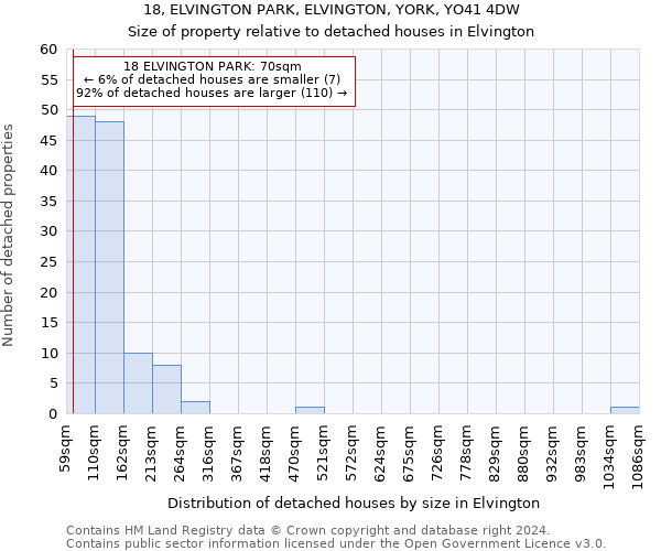 18, ELVINGTON PARK, ELVINGTON, YORK, YO41 4DW: Size of property relative to detached houses in Elvington