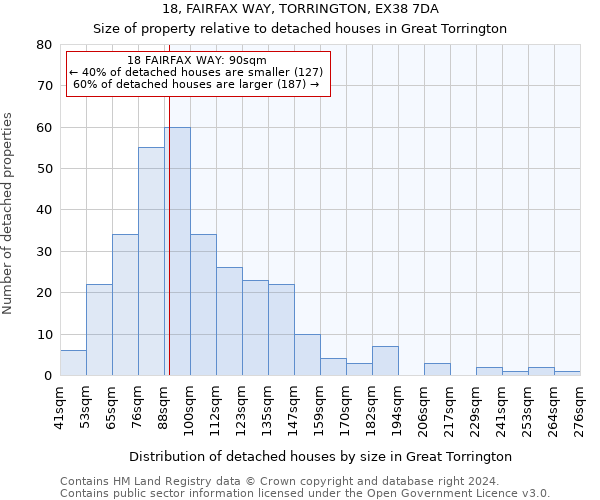 18, FAIRFAX WAY, TORRINGTON, EX38 7DA: Size of property relative to detached houses in Great Torrington