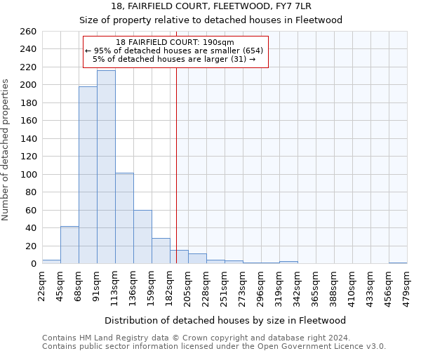 18, FAIRFIELD COURT, FLEETWOOD, FY7 7LR: Size of property relative to detached houses in Fleetwood