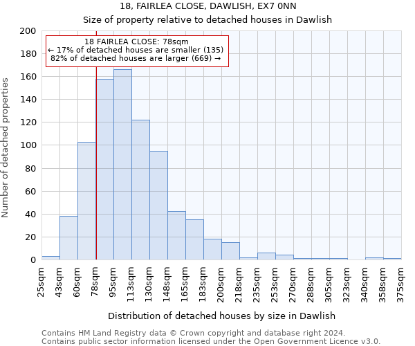 18, FAIRLEA CLOSE, DAWLISH, EX7 0NN: Size of property relative to detached houses in Dawlish