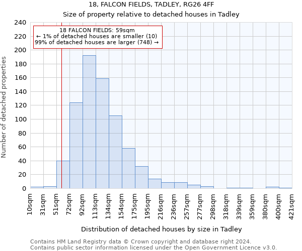 18, FALCON FIELDS, TADLEY, RG26 4FF: Size of property relative to detached houses in Tadley