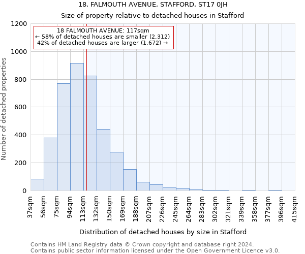 18, FALMOUTH AVENUE, STAFFORD, ST17 0JH: Size of property relative to detached houses in Stafford