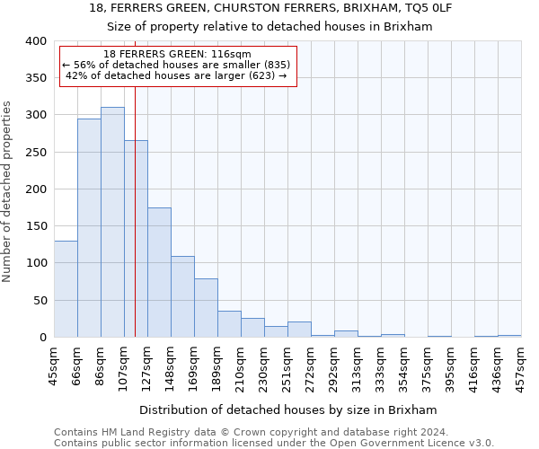 18, FERRERS GREEN, CHURSTON FERRERS, BRIXHAM, TQ5 0LF: Size of property relative to detached houses in Brixham