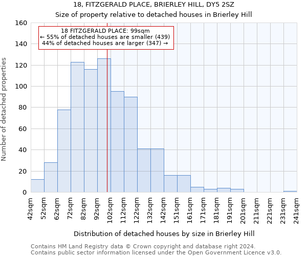 18, FITZGERALD PLACE, BRIERLEY HILL, DY5 2SZ: Size of property relative to detached houses in Brierley Hill